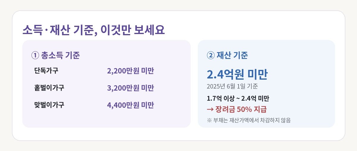 근로장려금 가구별 소득기준과 재산 2.4억원 기준