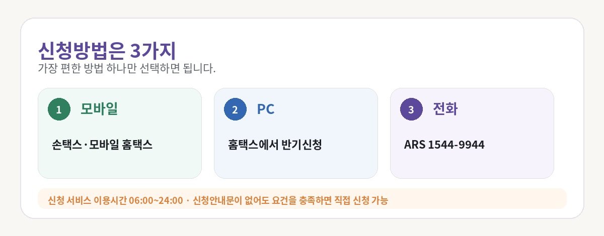 근로장려금 모바일 홈택스 ARS 신청방법