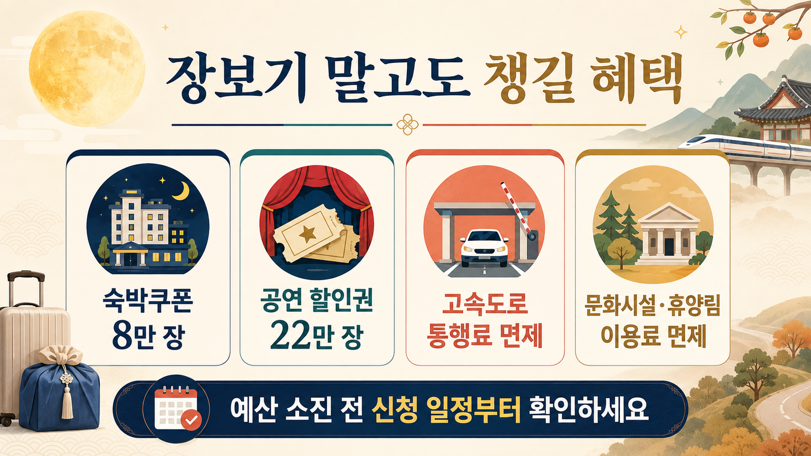 2026 추석 숙박쿠폰 공연 할인권 고속도로 통행료 문화시설 혜택