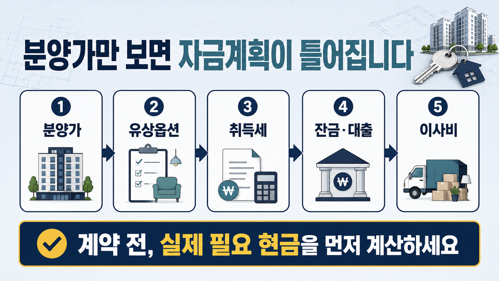 2026년 9월 아파트 청약 전 실제 필요 현금 계산 항목