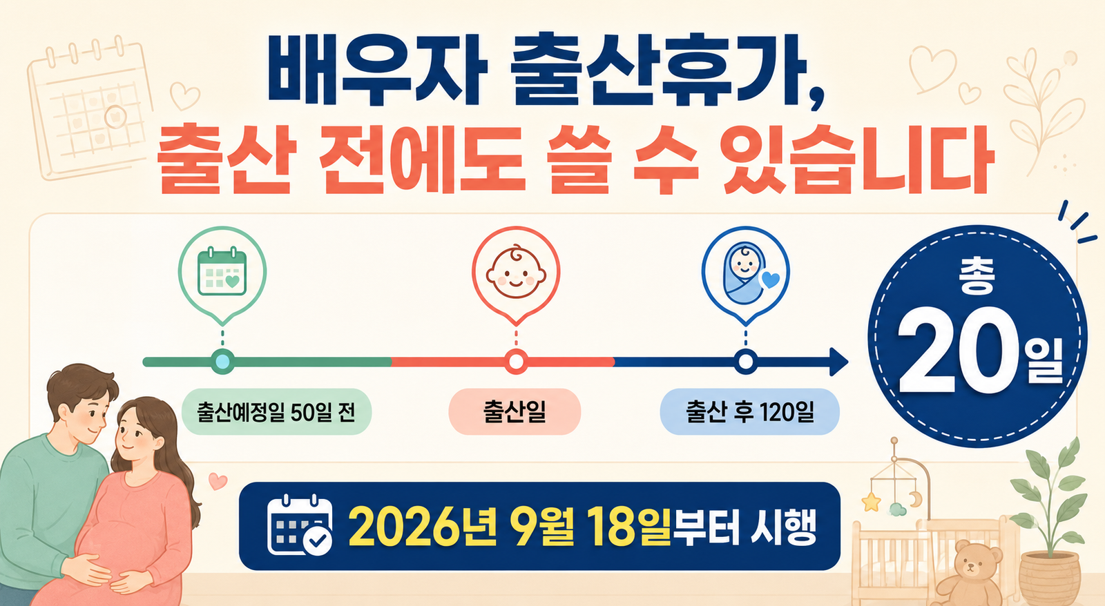 2026 배우자 출산휴가 출산예정일 50일 전부터 출산 후 120일까지 사용 기간