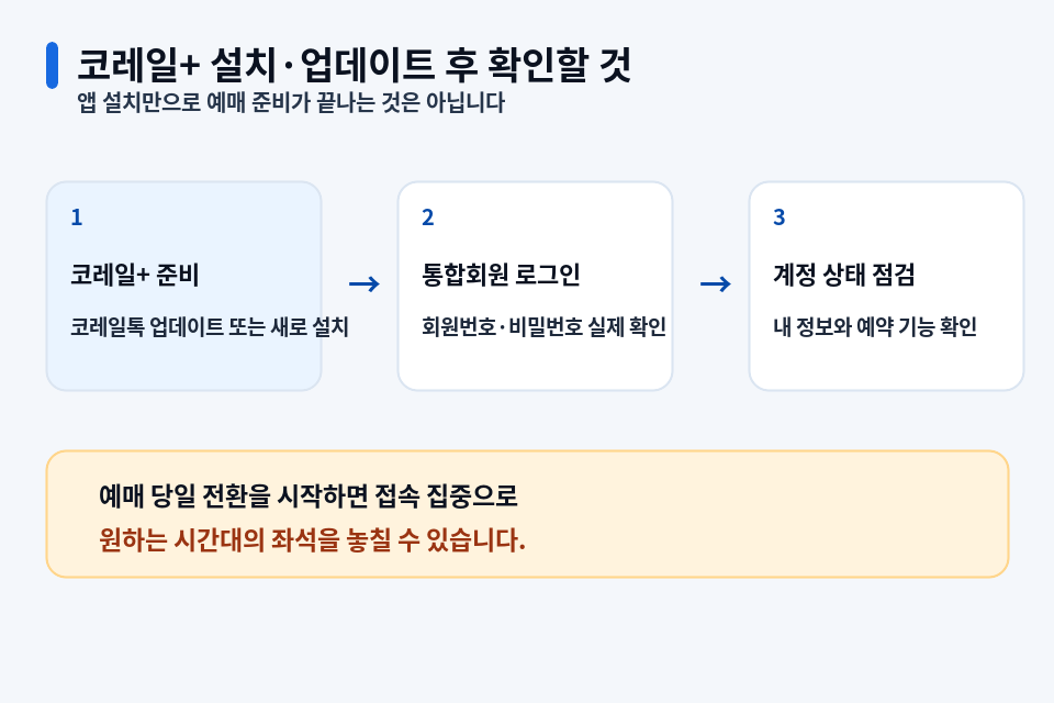 코레일 플러스 설치 업데이트와 로그인 확인 순서