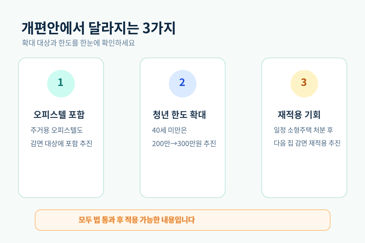 2026 생애최초 취득세 감면 개편안 핵심 변화 3가지