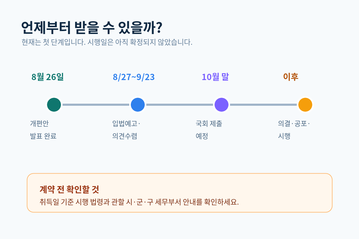 2026 지방세제 개편안 입법예고와 시행 예상 절차