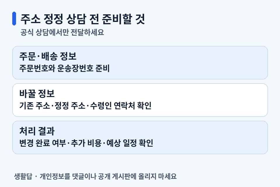 주문번호와 운송장번호, 기존·정정 주소와 수령인 연락처, 변경 결과 확인 체크리스트