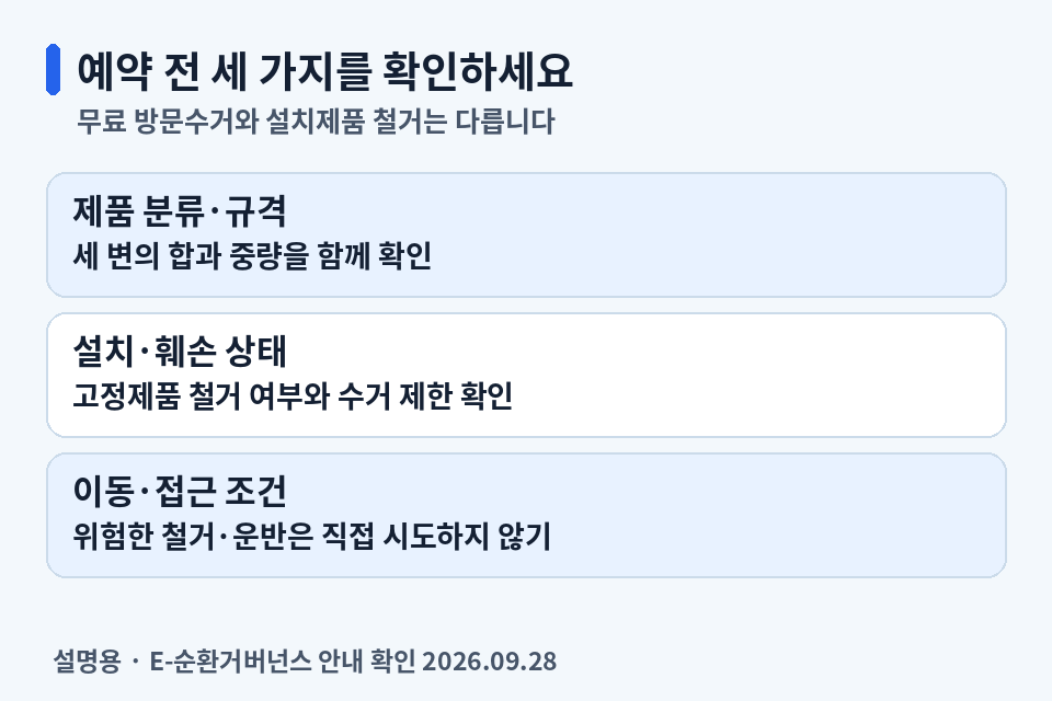 폐가전 예약 전 제품 규격과 중량, 고정 설치와 훼손 상태, 수거 접근 조건 확인