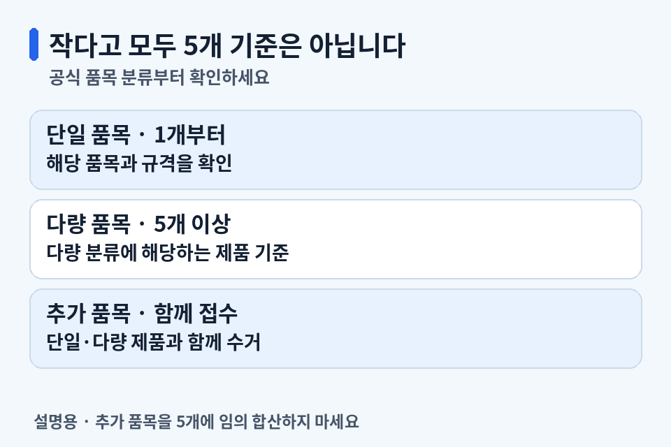 폐가전 단일 품목 1개, 다량 품목 5개 이상, 추가 품목 동반 접수 구분