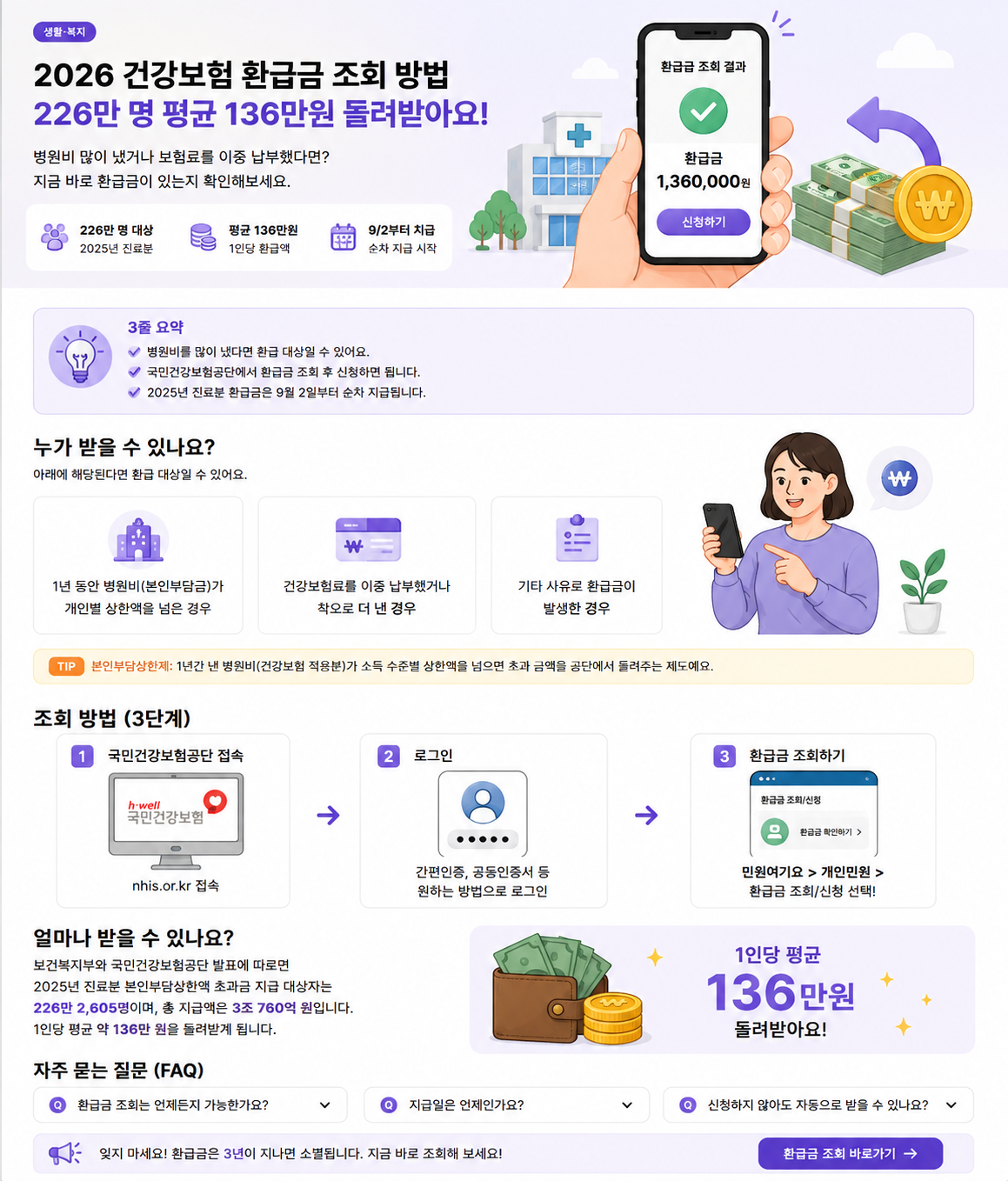 건강보험 환급금 대상과 조회 방법 일러스트