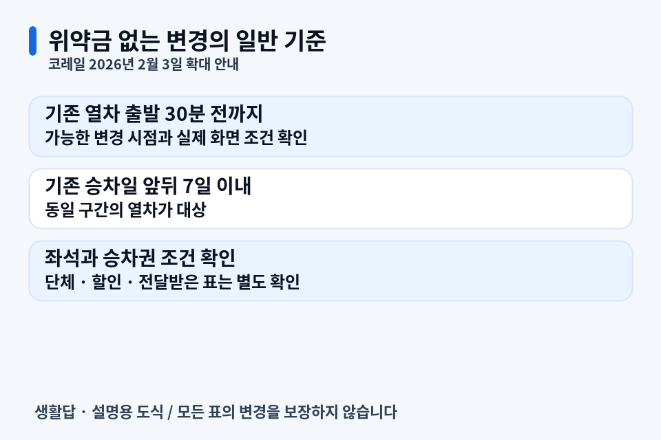 위약금 없이 변경할 수 있는 일반 조건