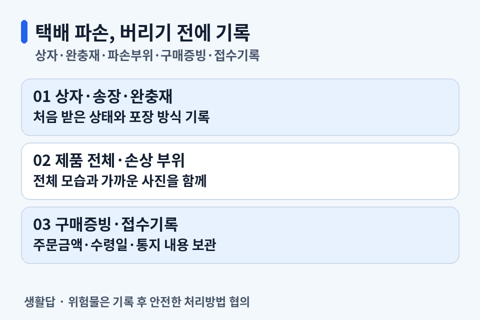 택배 상자, 송장, 완충재, 제품 손상과 구매증빙 및 접수기록 체크리스트