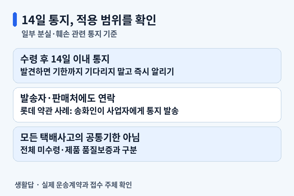 일부 분실 및 훼손에 관한 수령 후 14일 통지 기준과 송화인 통지 확인