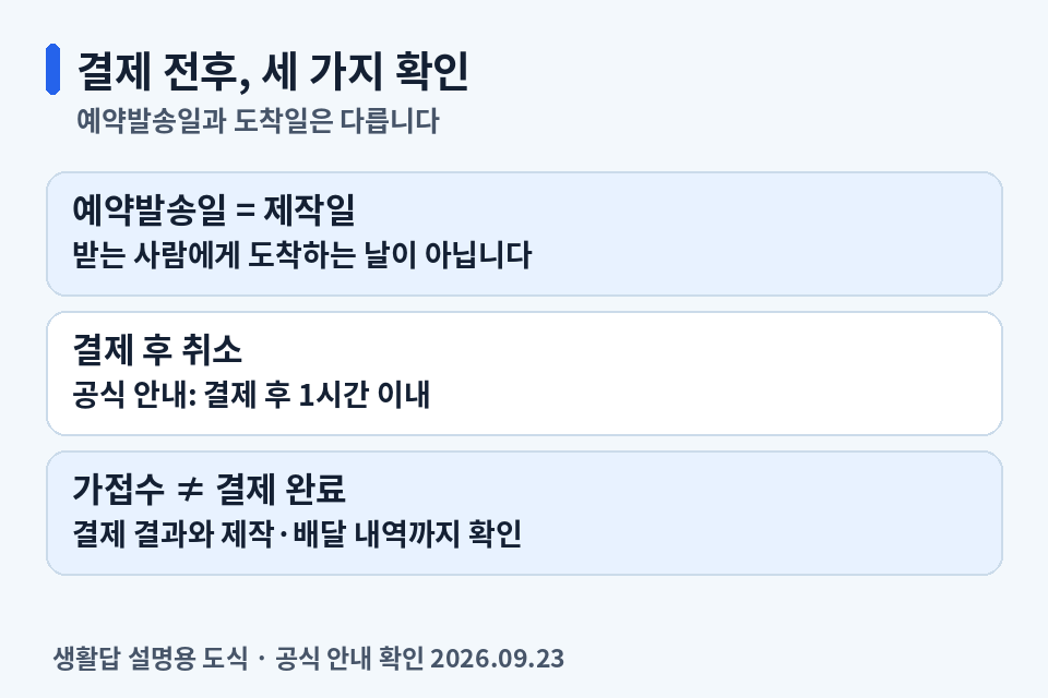 e-그린우편 예약발송일은 제작일이며 결제 후 취소는 1시간 이내라는 확인 사항