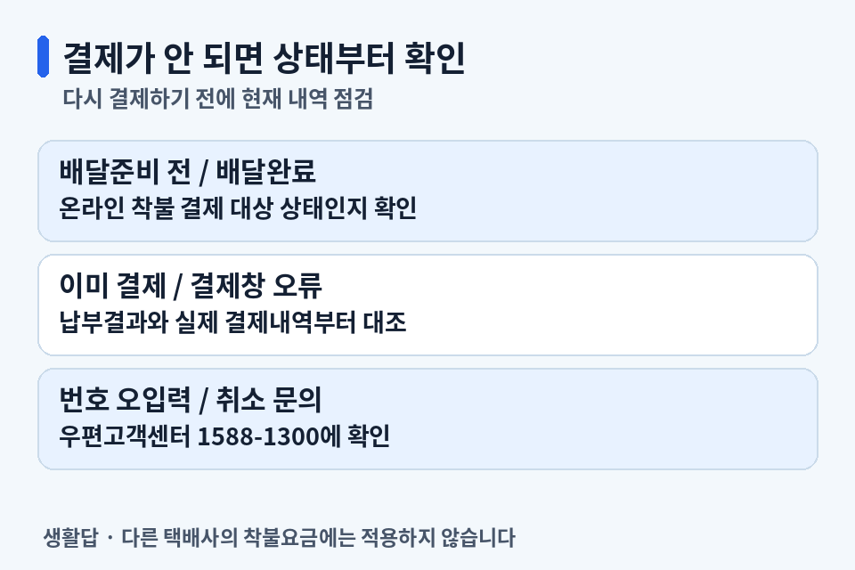 배달준비 전과 배달완료, 이미 결제한 경우와 결제창 오류, 번호 오입력 시 확인할 곳