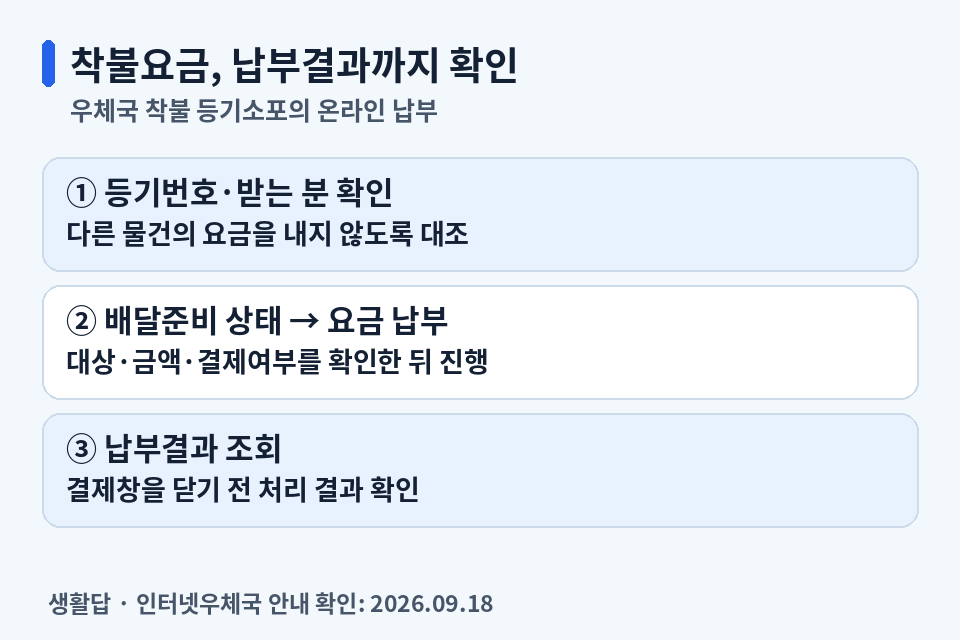 우체국 착불소포 등기번호와 받는 분, 배달준비 상태, 요금 납부와 납부결과 확인 순서