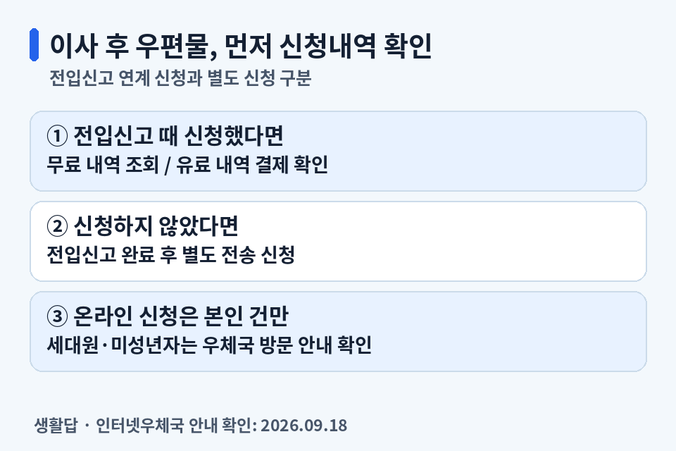전입신고 때 우편물 전송을 신청했는지 확인한 뒤 무료·유료 내역 또는 별도 신청으로 나누는 순서