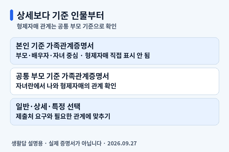 본인 기준 가족관계증명서와 공통 부모 기준 증명서의 형제자매 표시 차이