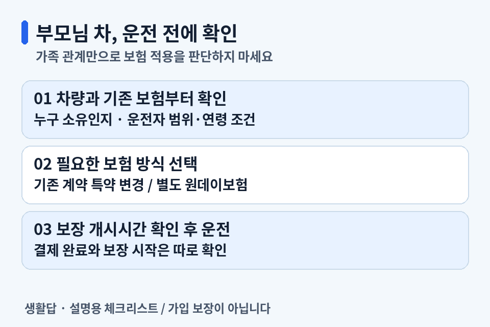 부모님 차량·운전자 범위·보험 방식·보장 시작시간을 확인한 후 운전하는 체크리스트