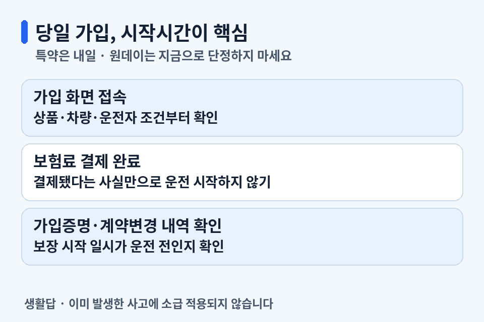 가입 화면 접속·보험료 결제·보장 개시 확인을 구분하는 체크카드