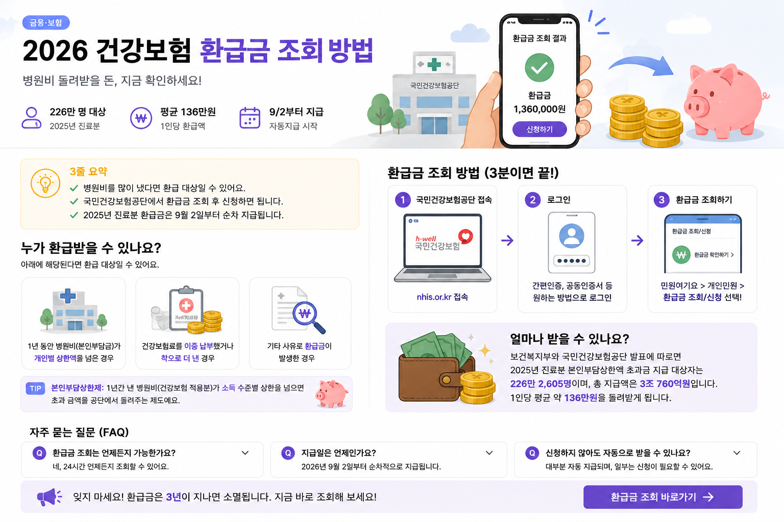 2026 건강보험 환급금 조회 방법|226만 명 평균 136만원, 대상·신청 총정리