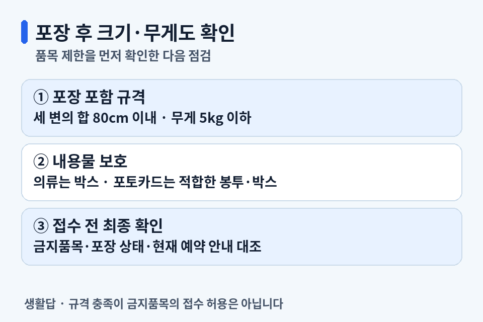 반값택배 품목 확인 후 포장 포함 80cm와 5kg, 내용물 보호, 접수 안내를 확인하는 순서