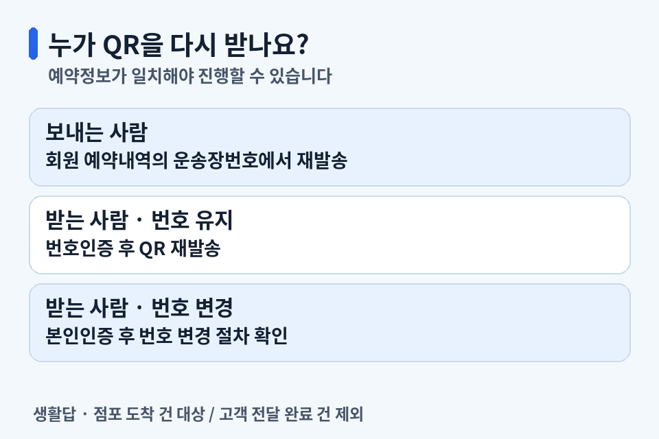 보내는 사람과 받는 사람의 번호 유지·변경에 따른 GS25 반값택배 QR 재발송 절차