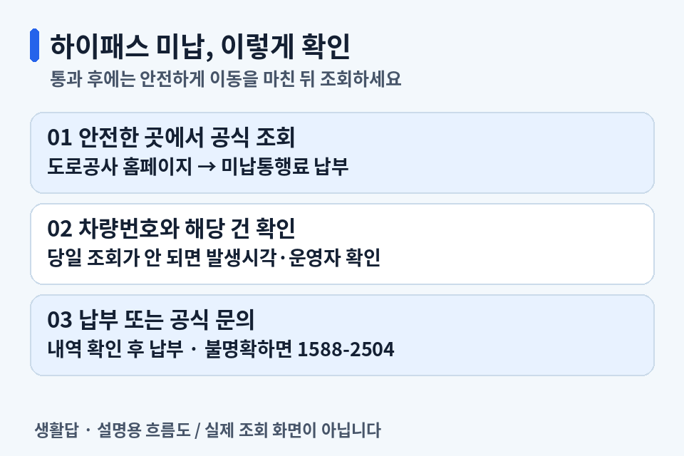 하이패스 통과 후 안전한 장소에서 공식 조회하고 납부 또는 문의하는 순서