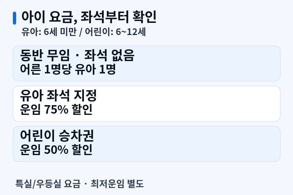 KTX 아기 좌석, 안고 타기와 따로 앉기는 다릅니다