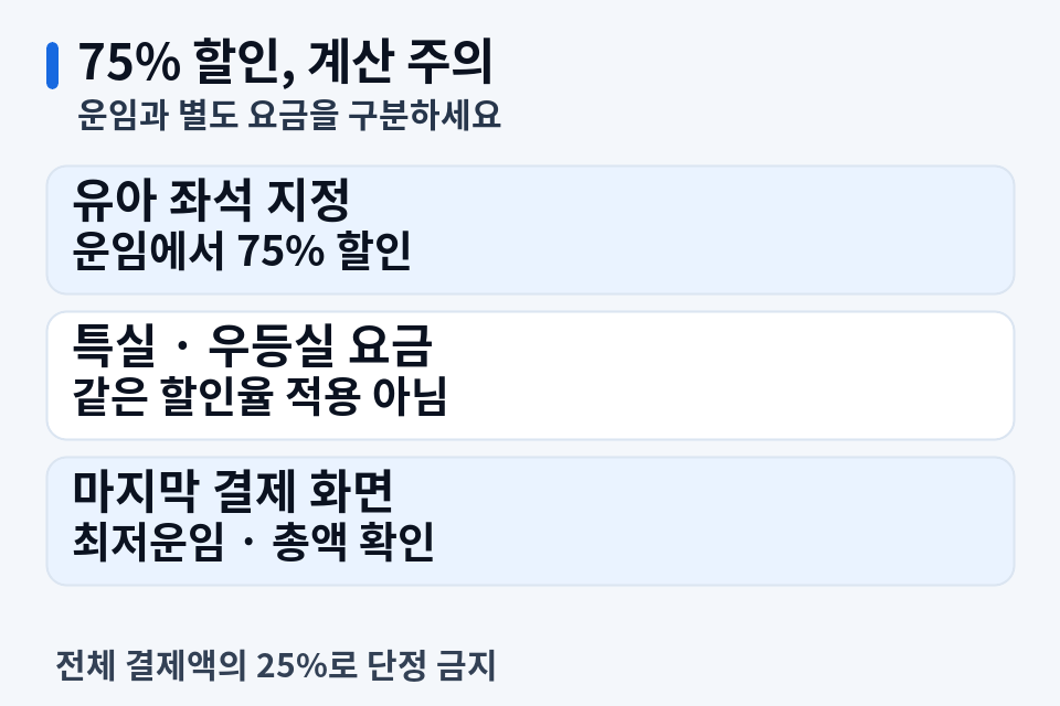 유아 75% 할인과 어린이 50% 할인, 계산할 때 주의하세요