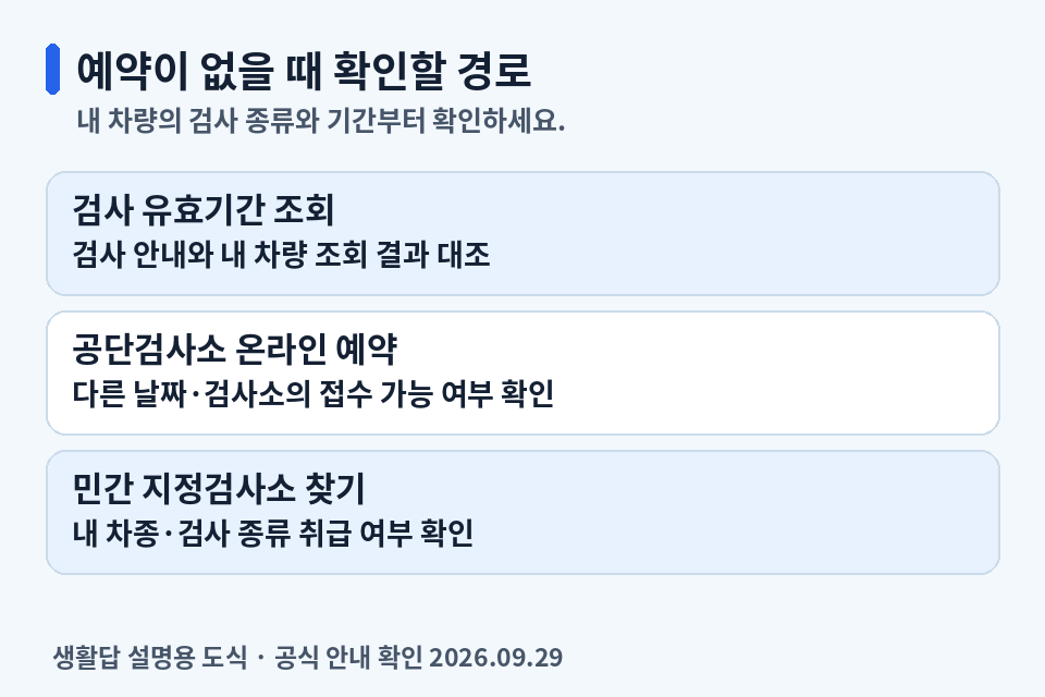 자동차검사 유효기간 조회와 공단 예약, 민간 지정검사소 찾기의 구분