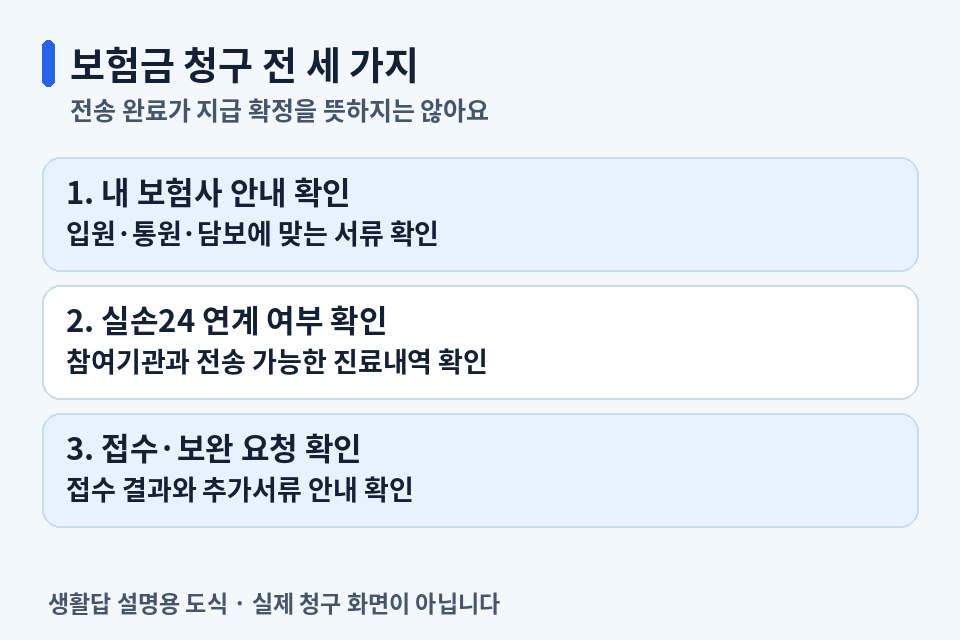 보험사 필요서류와 실손24 참여기관 및 접수 후 보완 요청을 확인하는 순서