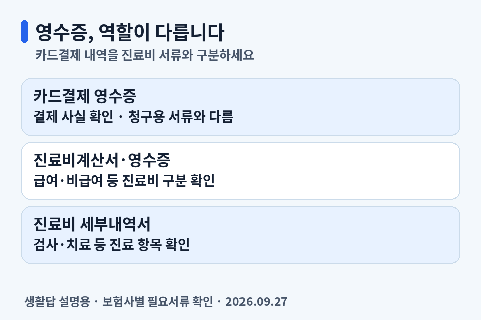 카드결제 영수증과 진료비계산서·영수증 및 진료비 세부내역서의 역할 비교