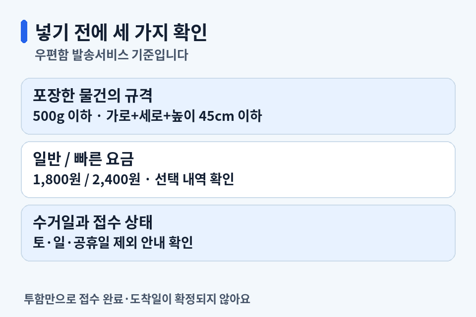 준등기 우편함서비스의 500g과 세 변 합 45cm 규격, 일반 1800원과 빠른 2400원, 휴일 수거 제외 확인 카드