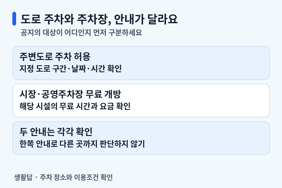 도로 주차 허용과 시장·공영주차장 무료 개방의 차이