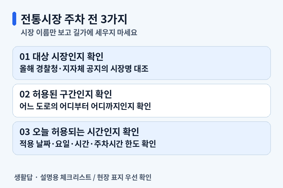전통시장 주차 전 대상 시장·허용구간·오늘 적용시간 확인 체크리스트