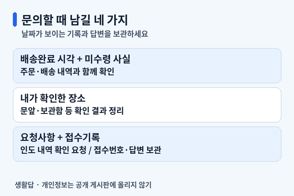 배송완료 시각, 미수령 사실, 확인한 장소, 요청사항과 접수기록 체크