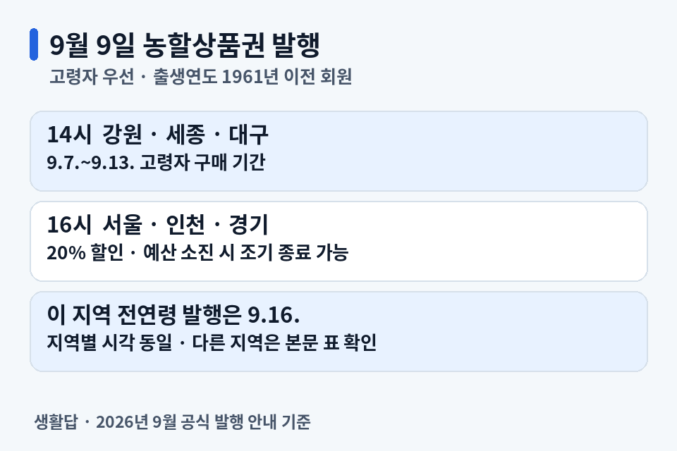 2026년 9월 9일 농할상품권 고령자 우선 지역별 발행시간