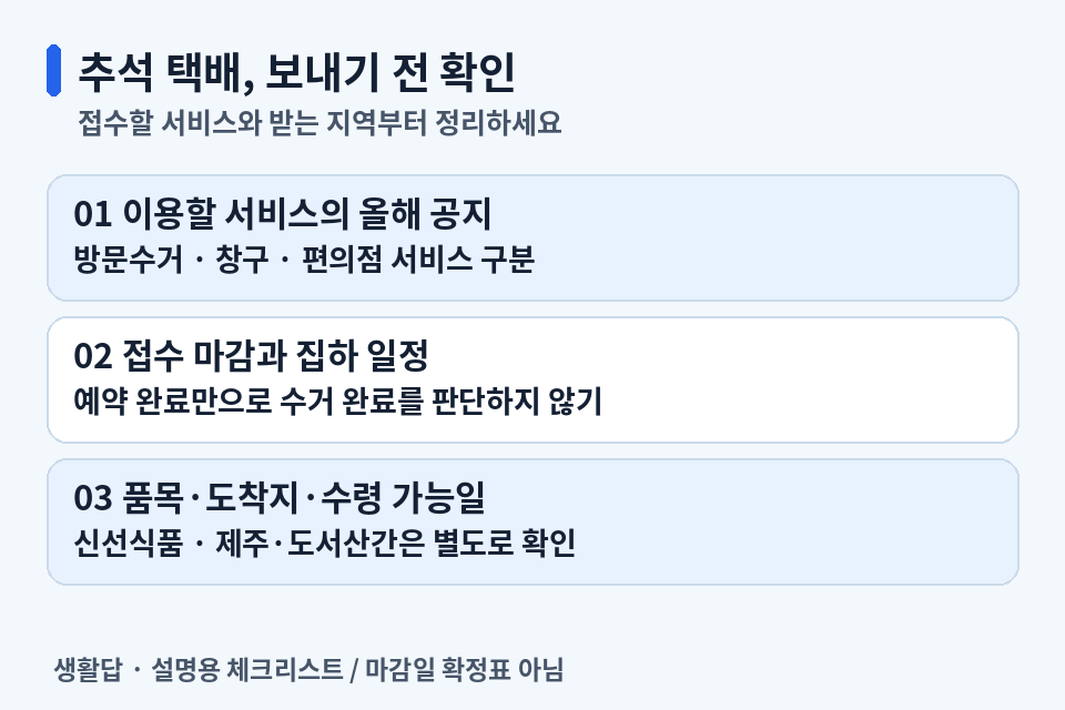추석 택배 발송 전 서비스 공지·집하 일정·품목과 도착지를 확인하는 체크리스트