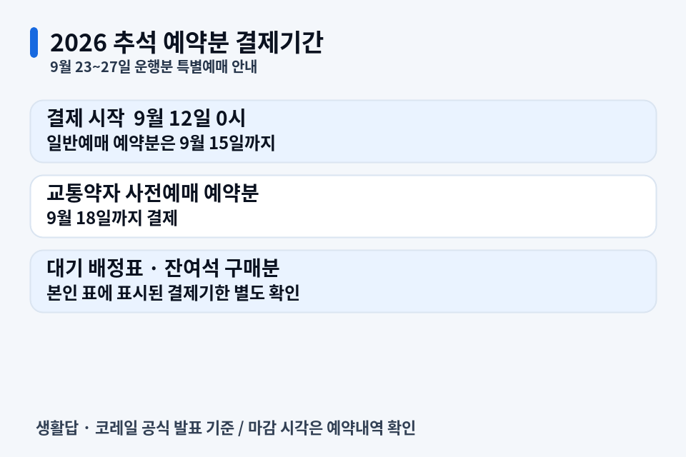 2026 추석 승차권 결제기간은 언제인가요?