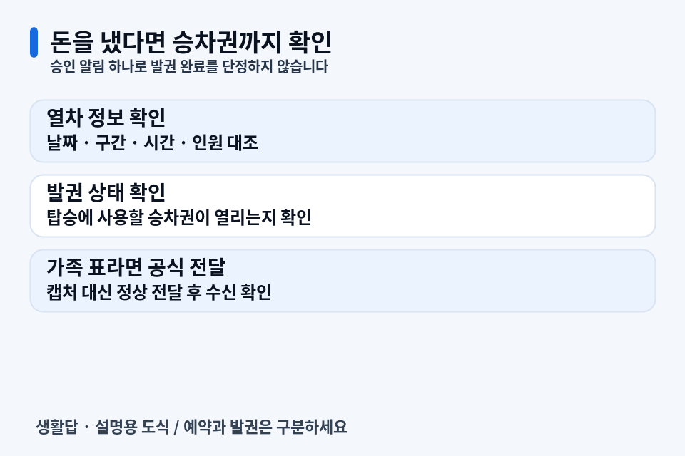 결제 후 승차권을 못 찾겠다면