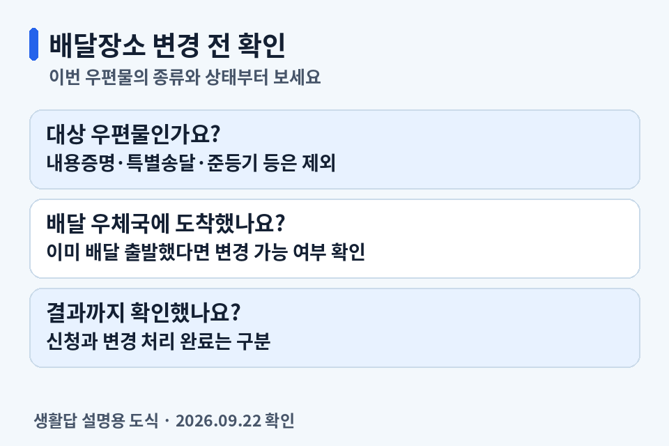 등기 배달장소 변경에서 제외 우편물, 배달 우체국 도착 여부와 처리 결과를 확인하는 순서