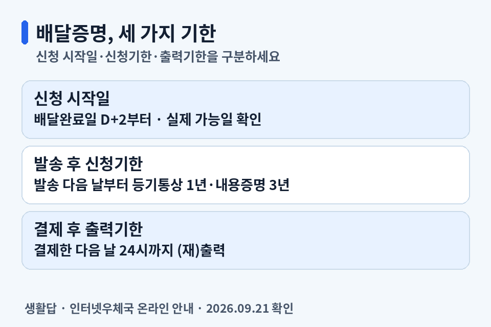 배달증명 신청 시작일, 발송 후 신청기한, 결제 후 출력기한 비교