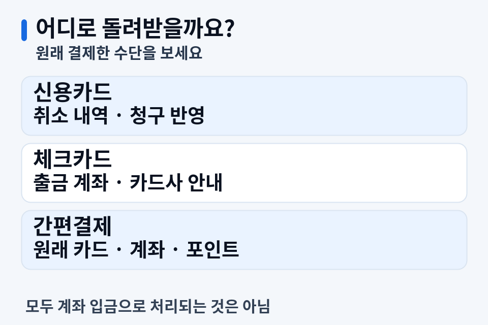 신용카드·체크카드·간편결제는 확인하는 곳이 다릅니다