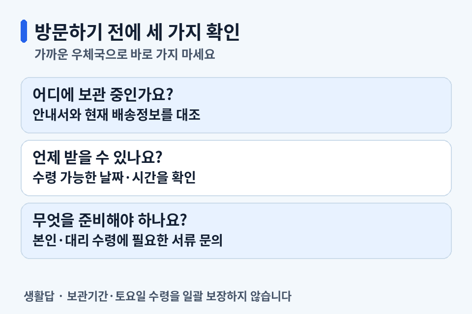 등기 방문수령 전 보관 우체국과 수령 가능 날짜·시간, 본인 또는 대리 수령 서류 확인 항목
