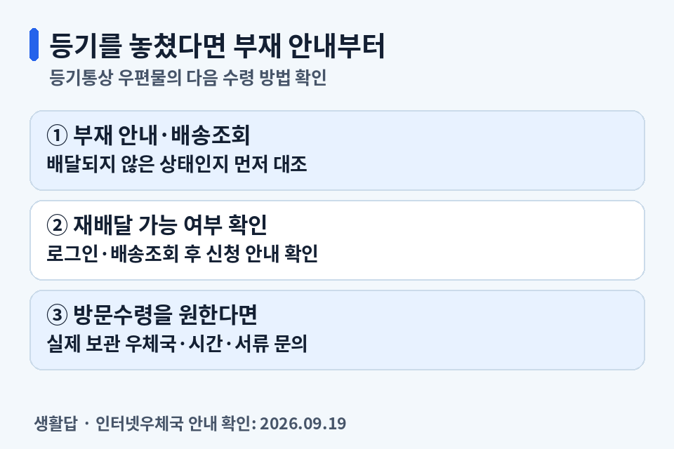 등기 부재 안내와 배송 상태 확인 후 재배달 신청 또는 보관 우체국 방문수령을 확인하는 순서