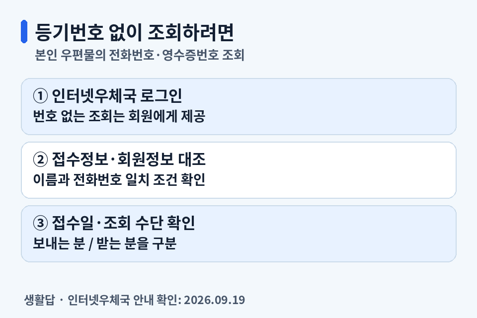 등기번호 없는 조회에서 로그인과 접수정보 일치, 보내는 분·받는 분 및 접수일을 확인하는 순서