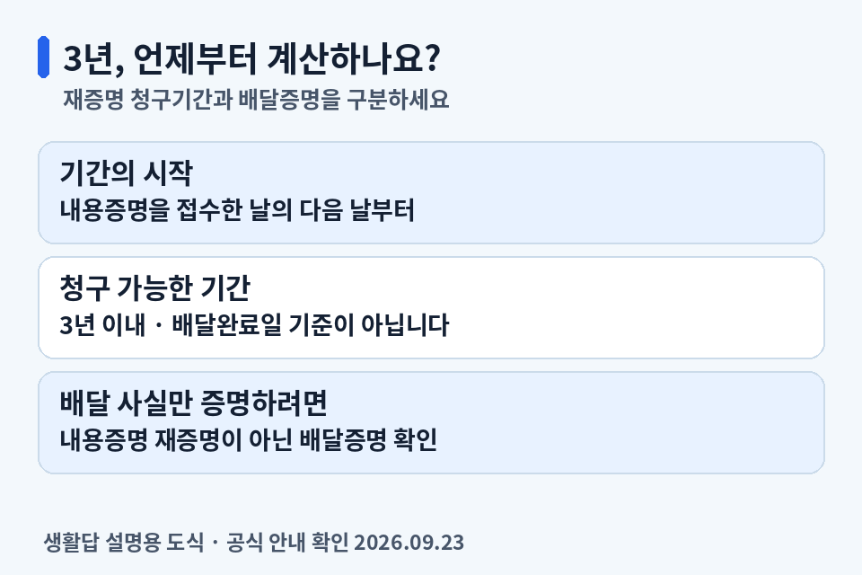 내용증명 재증명 청구기간은 접수 다음 날부터 3년 이내이며 배달증명과 구분