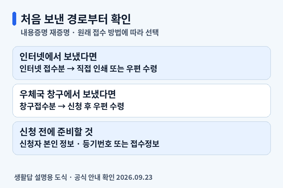 내용증명 인터넷 접수분과 창구접수분의 재증명 신청 및 수령 방식