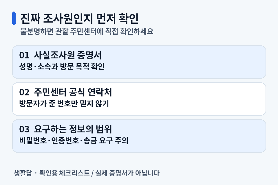 사실조사원 증명서·주민센터 연락처·정보 요구 확인 체크리스트