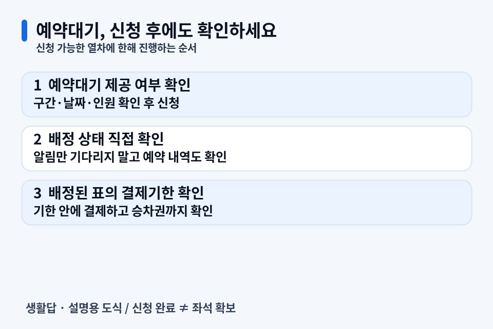 KTX 예약대기 신청 후 확인할 3단계