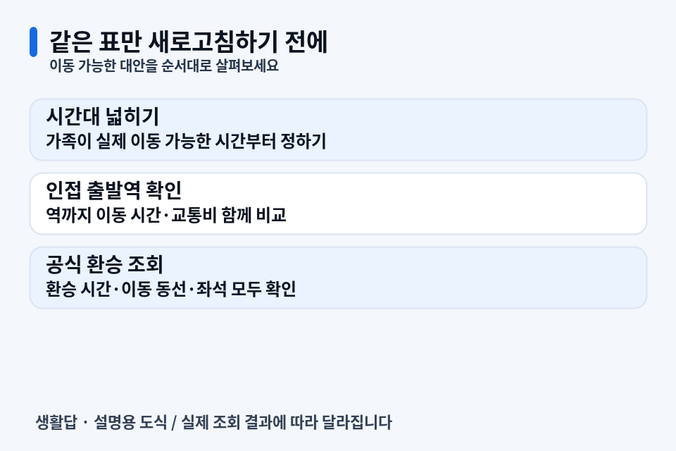 시간대·인접역·환승을 살펴보는 순서